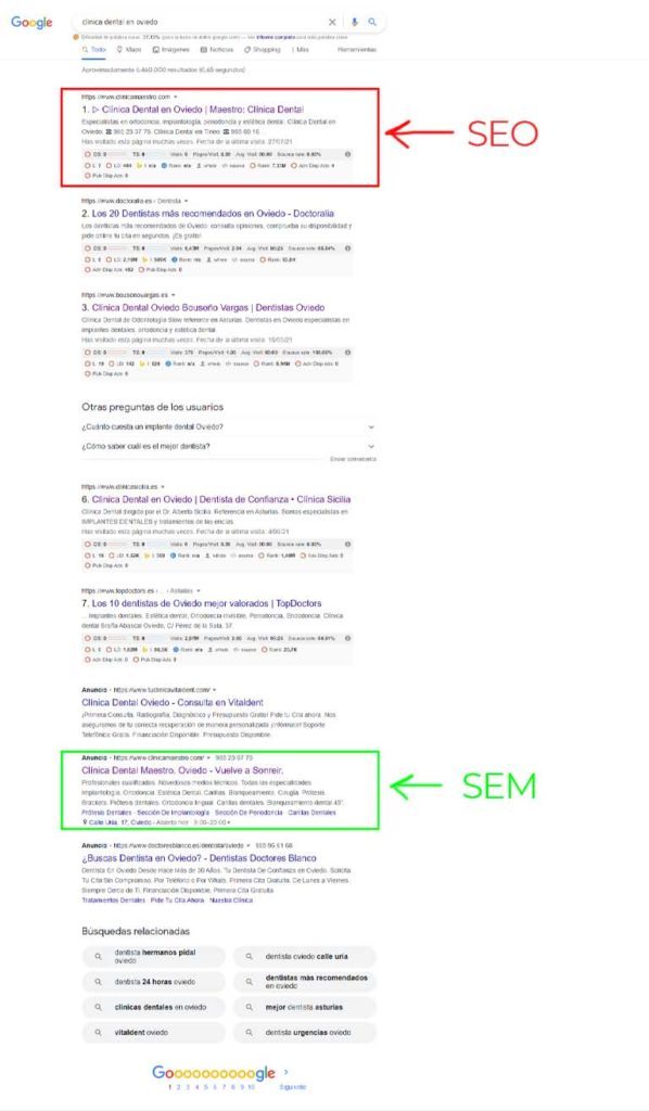 ejemplo de seo y sem en el SERP