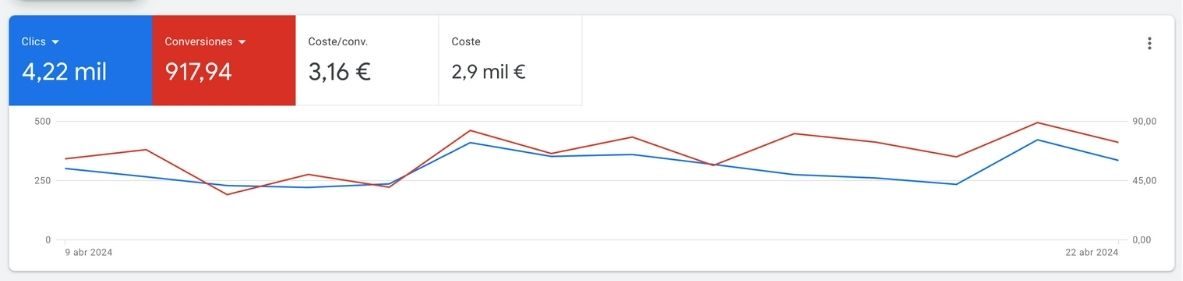 publicidad en internet y marketing medicos